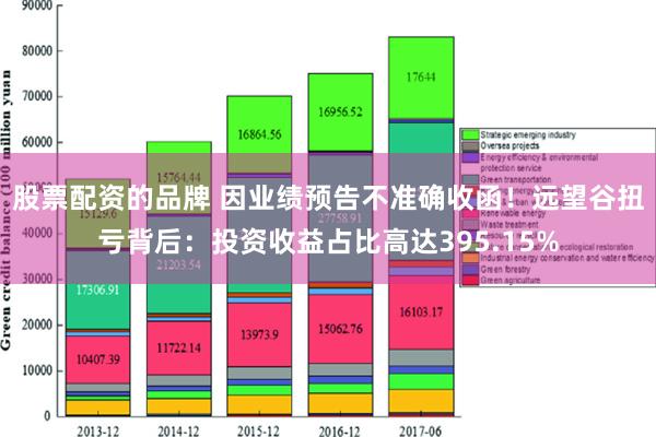 股票配资的品牌 因业绩预告不准确收函！远望谷扭亏背后：投资收益占比高达395.15%