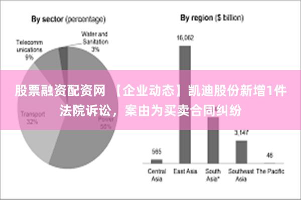 股票融资配资网 【企业动态】凯迪股份新增1件法院诉讼，案由为买卖合同纠纷