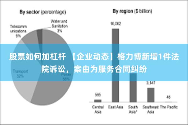 股票如何加杠杆 【企业动态】格力博新增1件法院诉讼，案由为服务合同纠纷