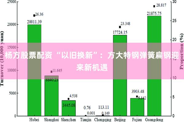 杨方股票配资 “以旧换新”：方大特钢弹簧扁钢迎来新机遇