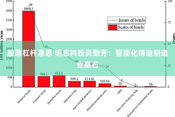 股票杠杆意思 明志科技吴勤芳：智能化铸造制造业基石