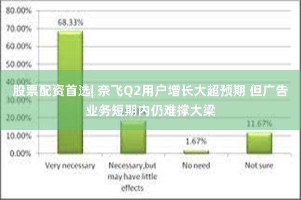 股票配资首选| 奈飞Q2用户增长大超预期 但广告业务短期内仍难撑大梁