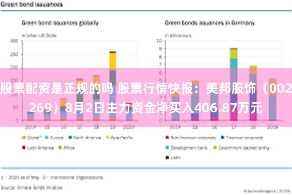 股票配资是正规的吗 股票行情快报：美邦服饰（002269）8月2日主力资金净买入406.87万元