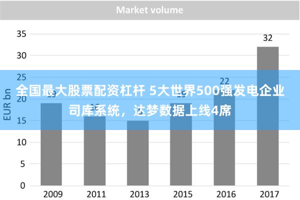 全国最大股票配资杠杆 5大世界500强发电企业司库系统，达梦数据上线4席