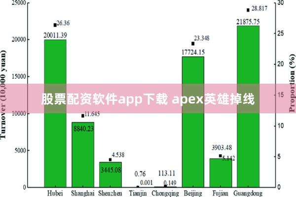 股票配资软件app下载 apex英雄掉线