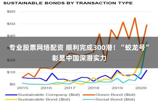 专业股票网络配资 顺利完成300潜！“蛟龙号”彰显中国深潜实力