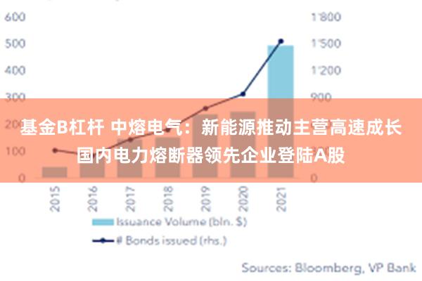 基金B杠杆 中熔电气：新能源推动主营高速成长国内电力熔断器领先企业登陆A股