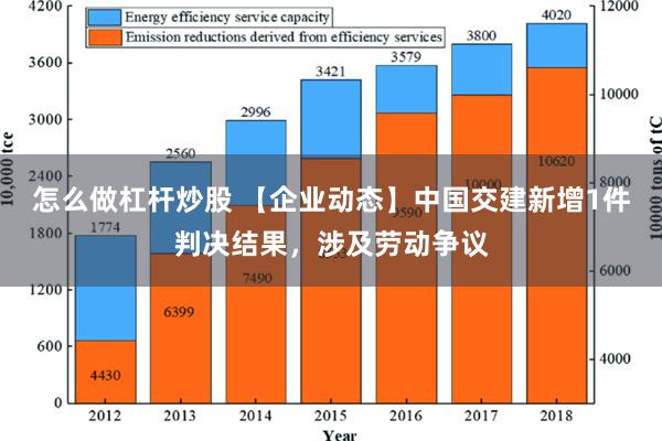 怎么做杠杆炒股 【企业动态】中国交建新增1件判决结果，涉及劳动争议