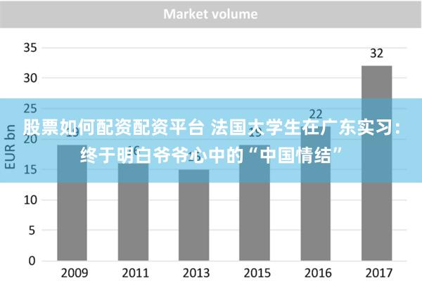 股票如何配资配资平台 法国大学生在广东实习：终于明白爷爷心中的“中国情结”