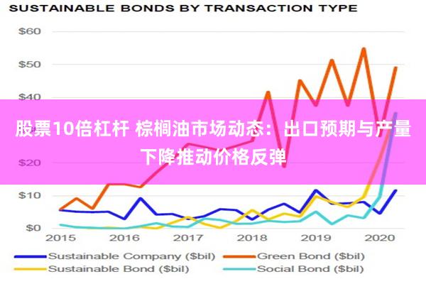 股票10倍杠杆 棕榈油市场动态：出口预期与产量下降推动价格反弹