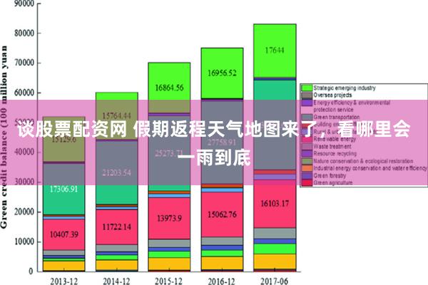 谈股票配资网 假期返程天气地图来了，看哪里会一雨到底