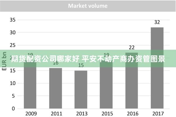 期货配资公司哪家好 平安不动产商办资管图景