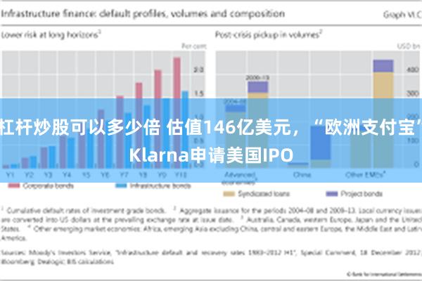 杠杆炒股可以多少倍 估值146亿美元，“欧洲支付宝”Klarna申请美国IPO