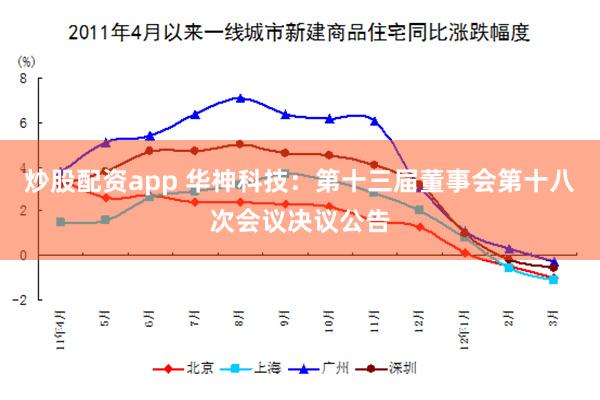 炒股配资app 华神科技：第十三届董事会第十八次会议决议公告