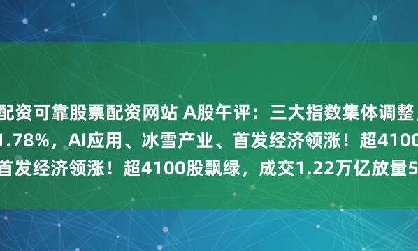 配资可靠股票配资网站 A股午评：三大指数集体调整，沪指跌1.49%创指跌1.78%，AI应用、冰雪产业、首发经济领涨！超4100股飘绿，成交1.22万亿放量553亿