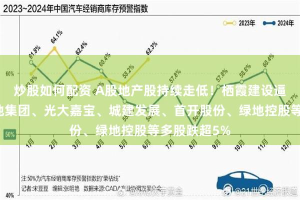 炒股如何配资 A股地产股持续走低！栖霞建设逼近跌停，金地集团、光大嘉宝、城建发展、首开股份、绿地控股等多股跌超5%