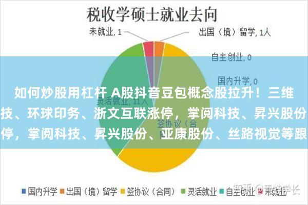 如何炒股用杠杆 A股抖音豆包概念股拉升！三维通信14天7板，北纬科技、环球印务、浙文互联涨停，掌阅科技、昇兴股份、亚康股份、丝路视觉等跟涨