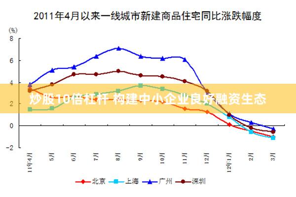 炒股10倍杠杆 构建中小企业良好融资生态