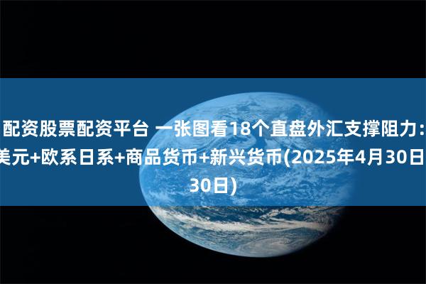 配资股票配资平台 一张图看18个直盘外汇支撑阻力：美元+欧系日系+商品货币+新兴货币(2025年4月30日)